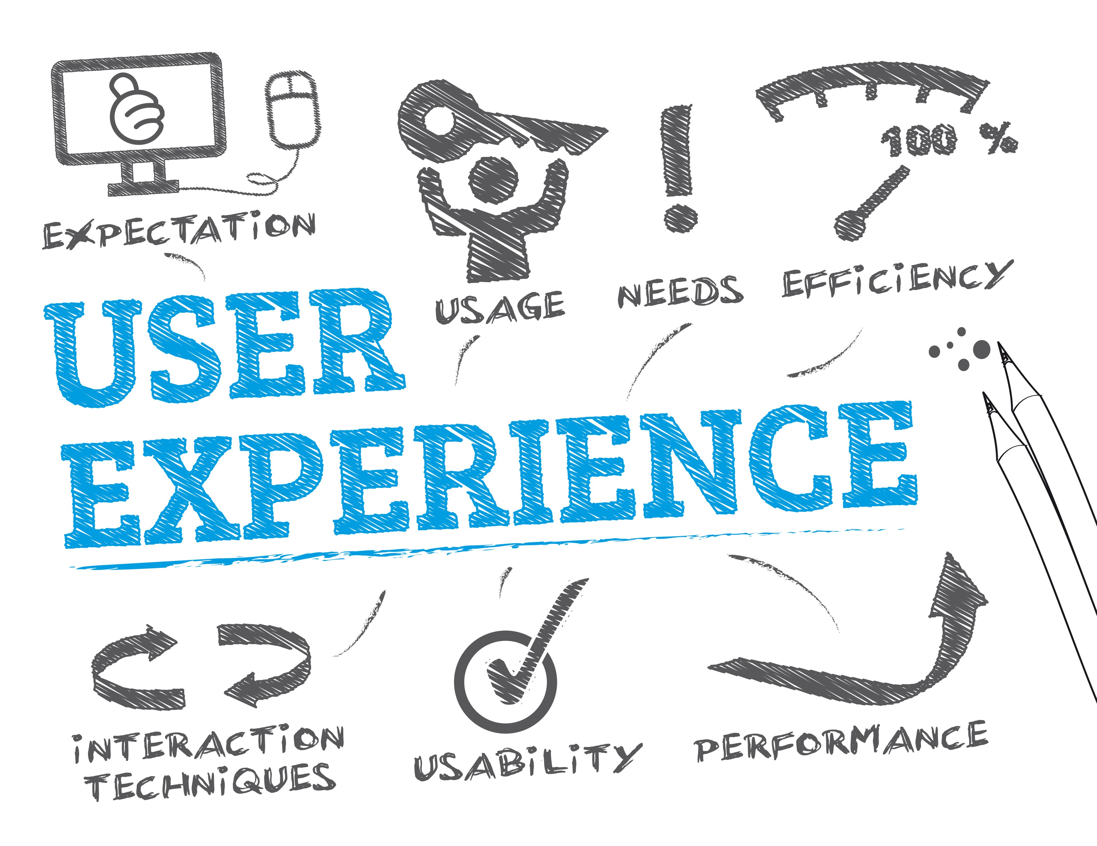 A graphic shows elements of user experience (UX) as words and drawings