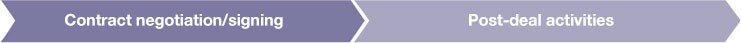 Partnering-process-workflow-arrows2 Partnering-process-workflow-arrows2