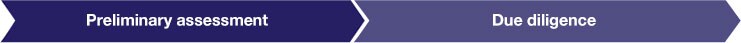 Partnering-process-workflow-arrows1 Partnering-process-workflow-arrows1