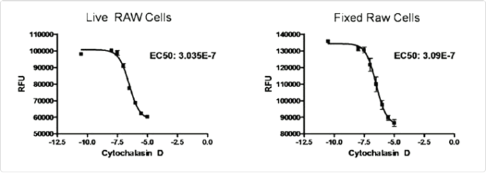 Dose-response Dose-response