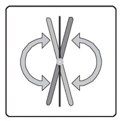 Rotating mixer mode: reciprocating rotating/reciprocal Schematic of reciprocating rotation