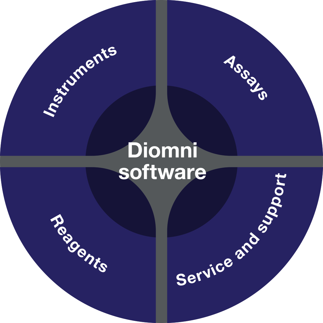 Diomni software badge@2x Diomni software badge@2x