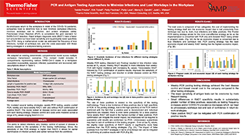 pcr-antigen-testing-minimize-infection-poster pcr-antigen-testing-minimize-infection-poster