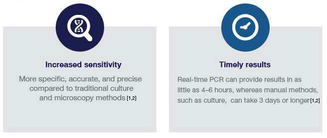increased-sensitivity-results-crossed-n increased-sensitivity-results-crossed-n