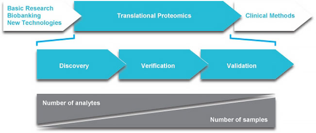 proteomonics proteomonics