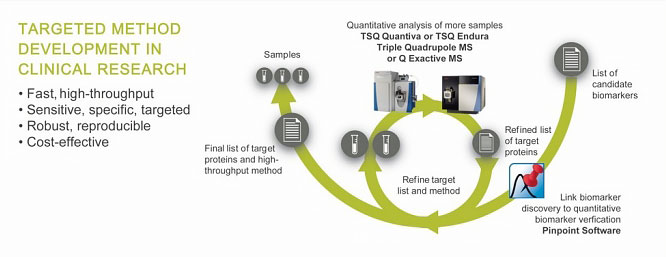 Targeted-method-development Targeted-method-development