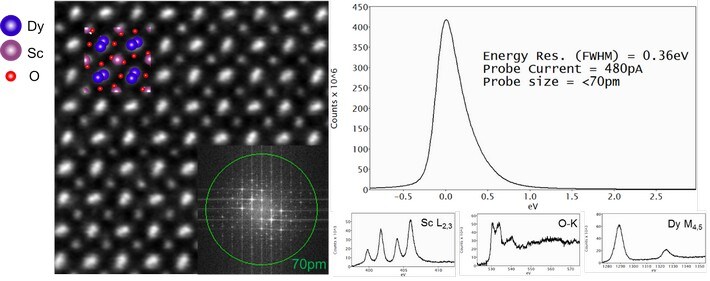 DyScO3 image obtained using the Dual-X detectors on a scanning transmission electron microscope. DyScO3 image obtained using the Dual-X detectors on a scanning transmission electron microscope.