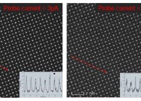 High-angle annular dark-field (HAADF) images of SrTiO₃. High-angle annular dark-field (HAADF) images of SrTiO₃.