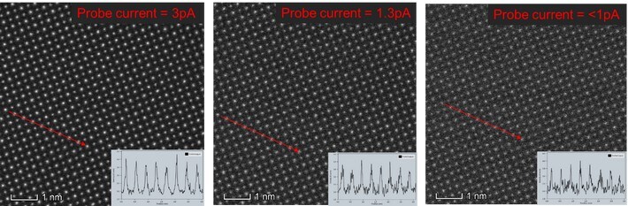 High-angle annular dark-field (HAADF) images of SrTiO₃. High-angle annular dark-field (HAADF) images of SrTiO₃.