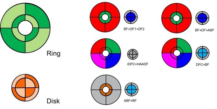 Schematic representation of STEM detectors. Schematic representation of STEM detectors.