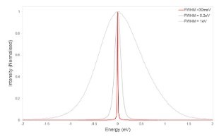 Electron probe image of a magnesium oxide crystal obtained on a scanning transmission electron microscope. Electron probe image of a magnesium oxide crystal obtained on a scanning transmission electron microscope.