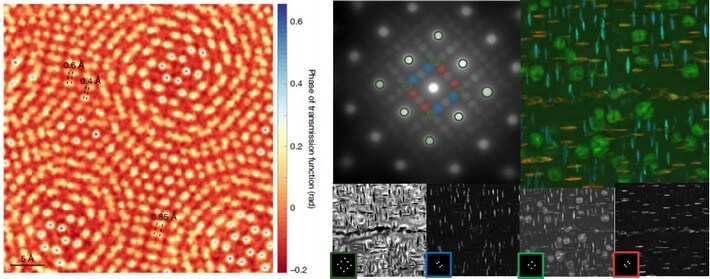 Electron microscope pixel array detector (EMPAD) image of MoS₂ Electron microscope pixel array detector (EMPAD) image of MoS₂.