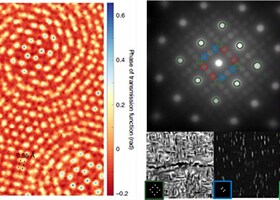 Electron microscope pixel array detector (EMPAD) images of MoS₂. Electron microscope pixel array detector (EMPAD) images of MoS₂.