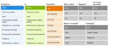 crosslinker-selection-tool crosslinker-selection-tool
