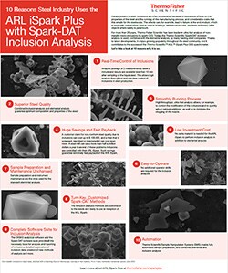 ARL iSpark Plus with Spark-DAT Inclusion Analysis ARL iSpark Plus with Spark-DAT Inclusion Analysis