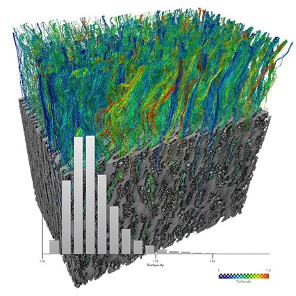 Avizo-Software-Battery-Tortuosity_426x426 Avizo-Software-Battery-Tortuosity_426x426