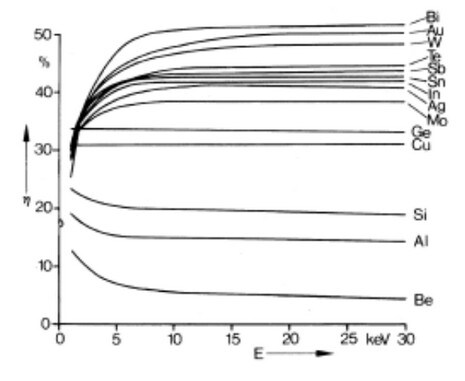 bse-imaging-fig-5-backscattering-coefficient-function-of-electron-energy bse-imaging-fig-5-backscattering-coefficient-function-of-electron-energy