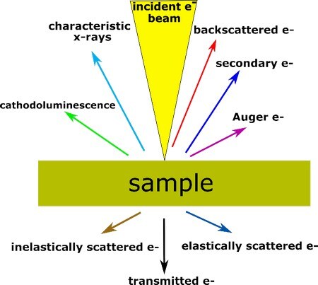 edx-analysis-sem1-electron-matter-interaction edx-analysis-sem1-electron-matter-interaction