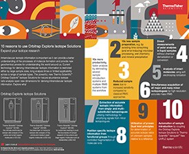 Infographic sneak peak Infographic sneak peak