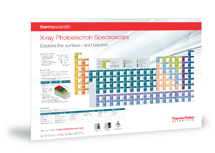 Download the XPS-themed periodic table of elements Download the XPS-themed periodic table of elements