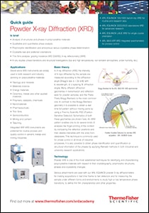 XRD Quick Guide Poster XRD Quick Guide Poster