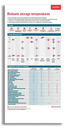 lpd_pr_fm_0521_biobankinfographic_glb_225_419 lpd_pr_fm_0521_biobankinfographic_glb_225_419