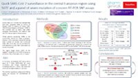 Quick-SARS-CoV-2-surveillance-in-the-central-European Quick-SARS-CoV-2-surveillance-in-the-central-European