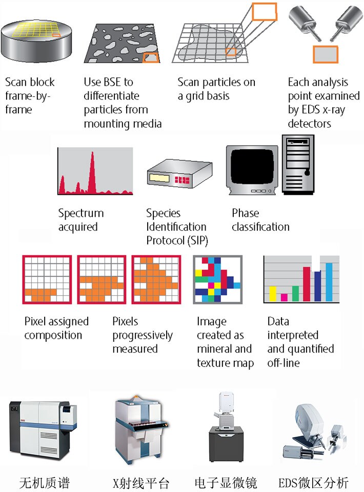 地质研究 地质研究
