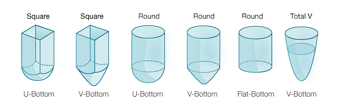 Well shapes Well shapes