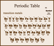 Analyzing Transition Metals by Ion Chromatography Analyzing Transition Metals by Ion Chromatography