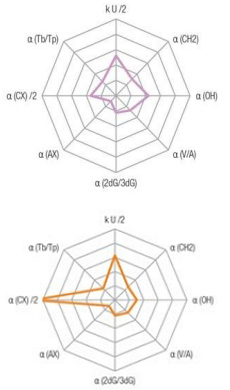general-hilic-selectivity-230x390 general-hilic-selectivity-230x390