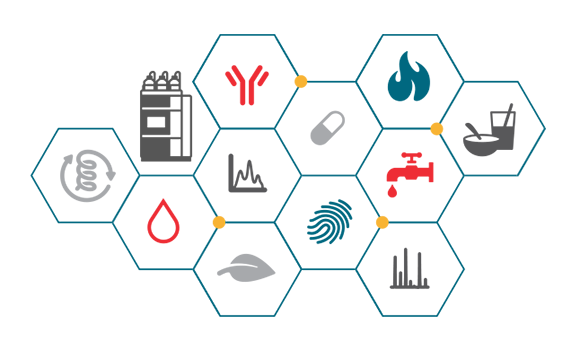 HPLC Applications HPLC Applications