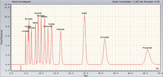 virtual-column-separation-simulator02 virtual-column-separation-simulator02