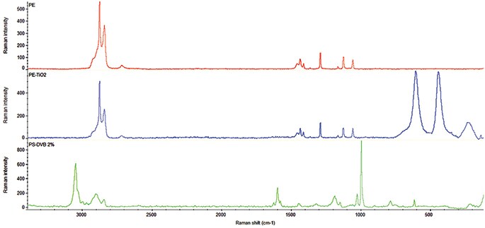 Raman spectra of the microplastic standards: PE - polyethylene; PE-TiO2 polyethylene-titanium dioxide; PS-DVB – polystyrene-divinylbenzene Raman spectra of the microplastic standards: PE - polyethylene; PE-TiO2 polyethylene-titanium dioxide; PS-DVB – polystyrene-divinylbenzene