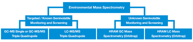 general-environmental-mass-spec-workflow-740x164 general-environmental-mass-spec-workflow-740x164