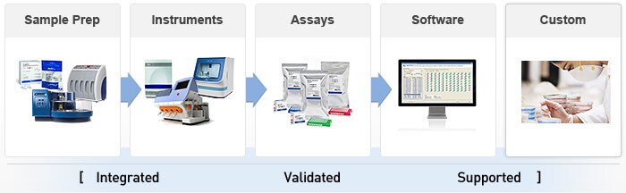 food-safety-workflow food-safety-workflow