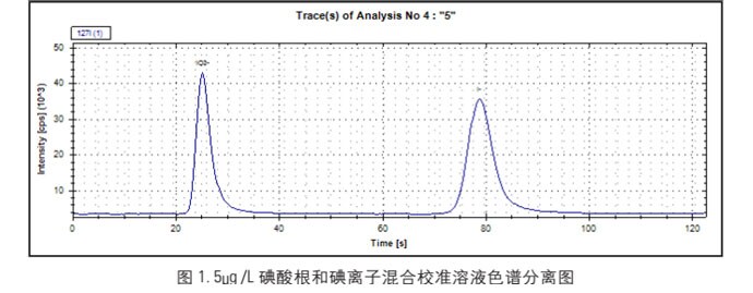 trace-element-pic-8 trace-element-pic-8