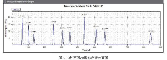 trace-element-pic-7 trace-element-pic-7