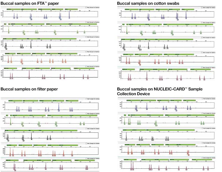 Substrate performance Substrate performance