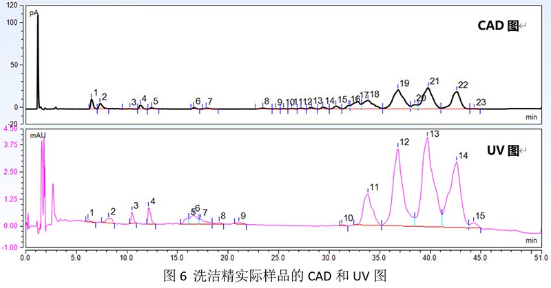洗洁精实际样品的CAD和UV图 洗洁精实际样品的CAD和UV图