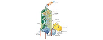 Flue Gas Flue Gas