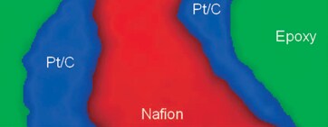 Characterization of a membrane electrode assembly application note Characterization of a membrane electrode assembly application note