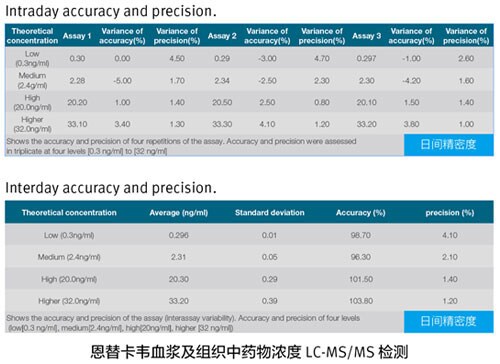 图 1. 对比Q-TOF质谱仪和Orbitrap质谱仪的分辨率commercially available TOF mass spectrometers. 图 1. Thermo Scientific Vanquish-TSQ Quantis 快速检测方案