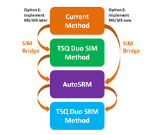 hdi-implement-msms-method-230x195 hdi-implement-msms-method-230x195