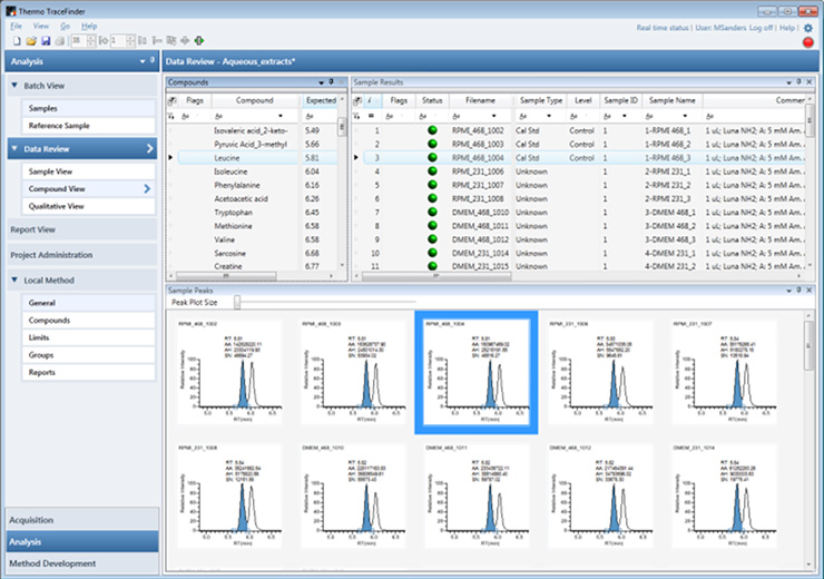 TraceFinder software data review screenshot TraceFinder software data review screenshot