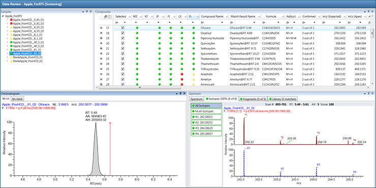 TraceFinder software targeted screening screenshot TraceFinder software targeted screening screenshot