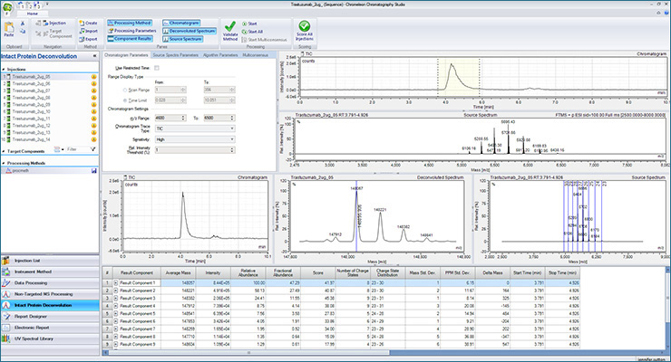 Chromeleon CDS compliance-ready environment screenshot Chromeleon CDS compliance-ready environment screenshot