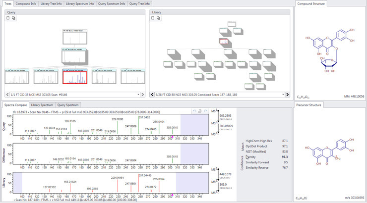 Identify more unknowns with MSn and SubTree search Identify more unknowns with MSn and SubTree search