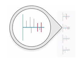 mzLogic Data Analysis Algorithm mzLogic Data Analysis Algorithm