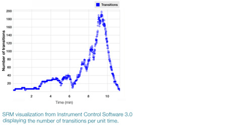 gen-transistions-graph-470x250 Monitor more compounds per unit timeMonitor more compounds per unit time
